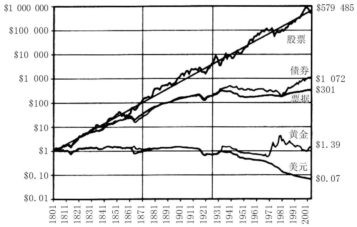 未来30年，中国最值得配置的资产是什么？