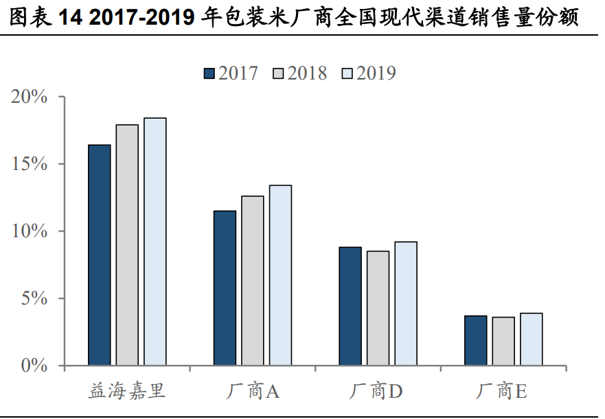 金龙鱼深度解析：厨房食品业务优势突显，饲料业务景气上行