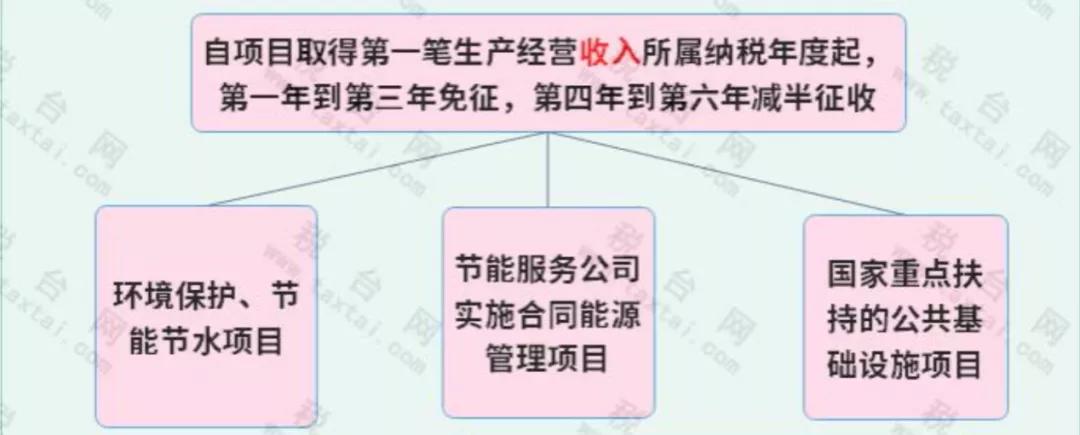 免征企业所得税！国家刚宣布！这类企业恭喜了