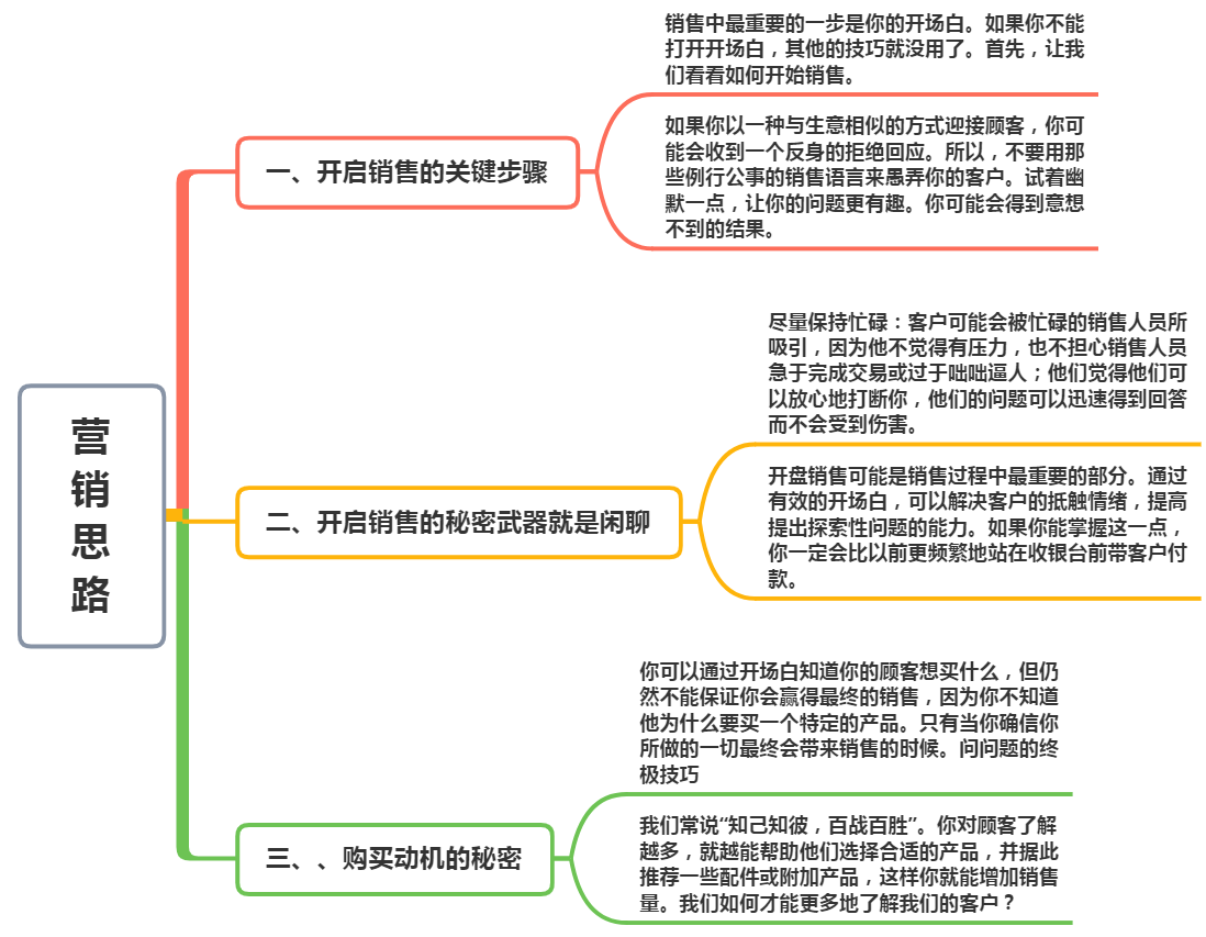 懂销售营销的人，一定也是个心理大师（建议收藏）