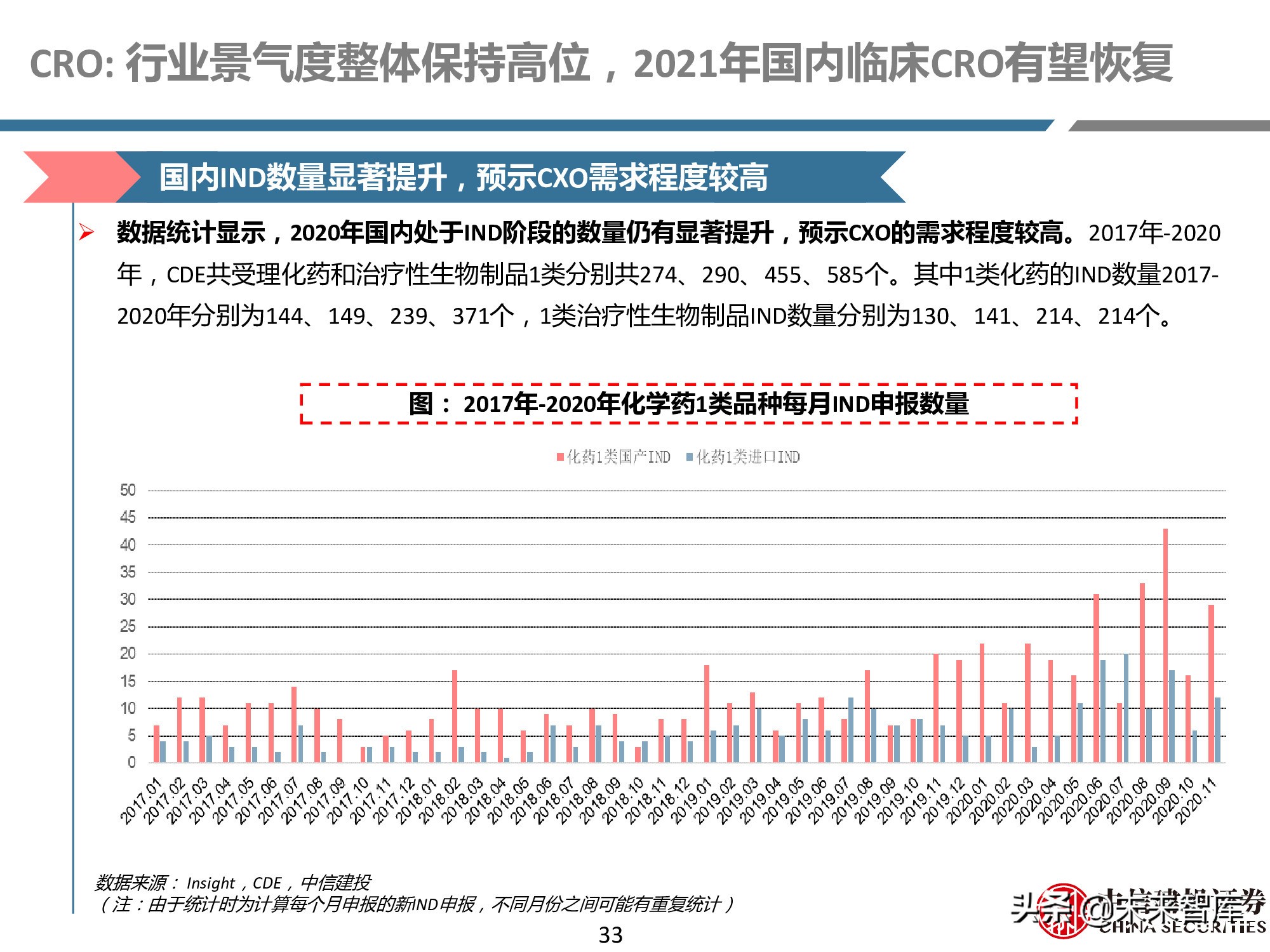创新药产业链深度研究报告
