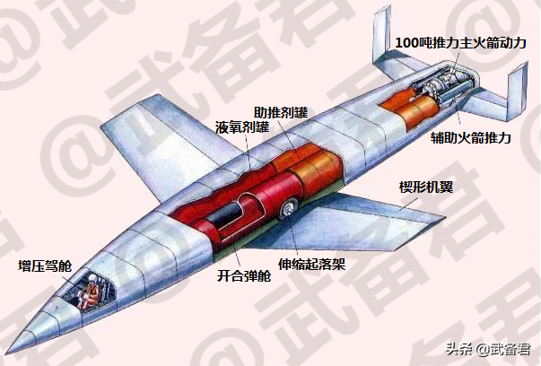 俄核攻“先锋”部署，技术详解与再入大气乘波