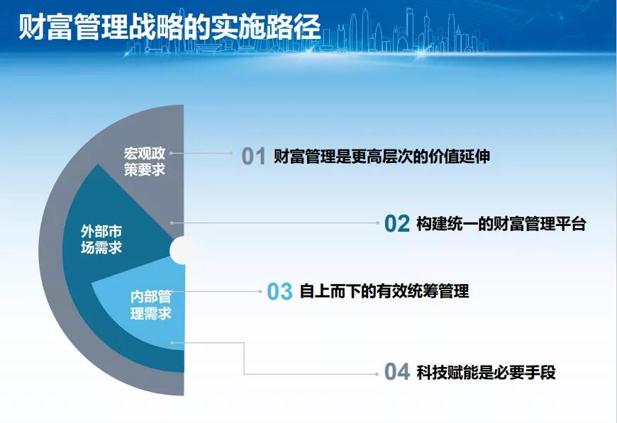 新华保险5年阳谋曝光：下注财富管理，集合公司资源打造统一平台