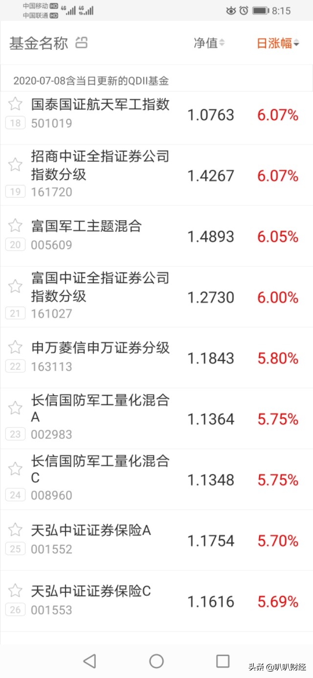 7月8日权益类基金涨势喜人，哪些基金涨超7%？