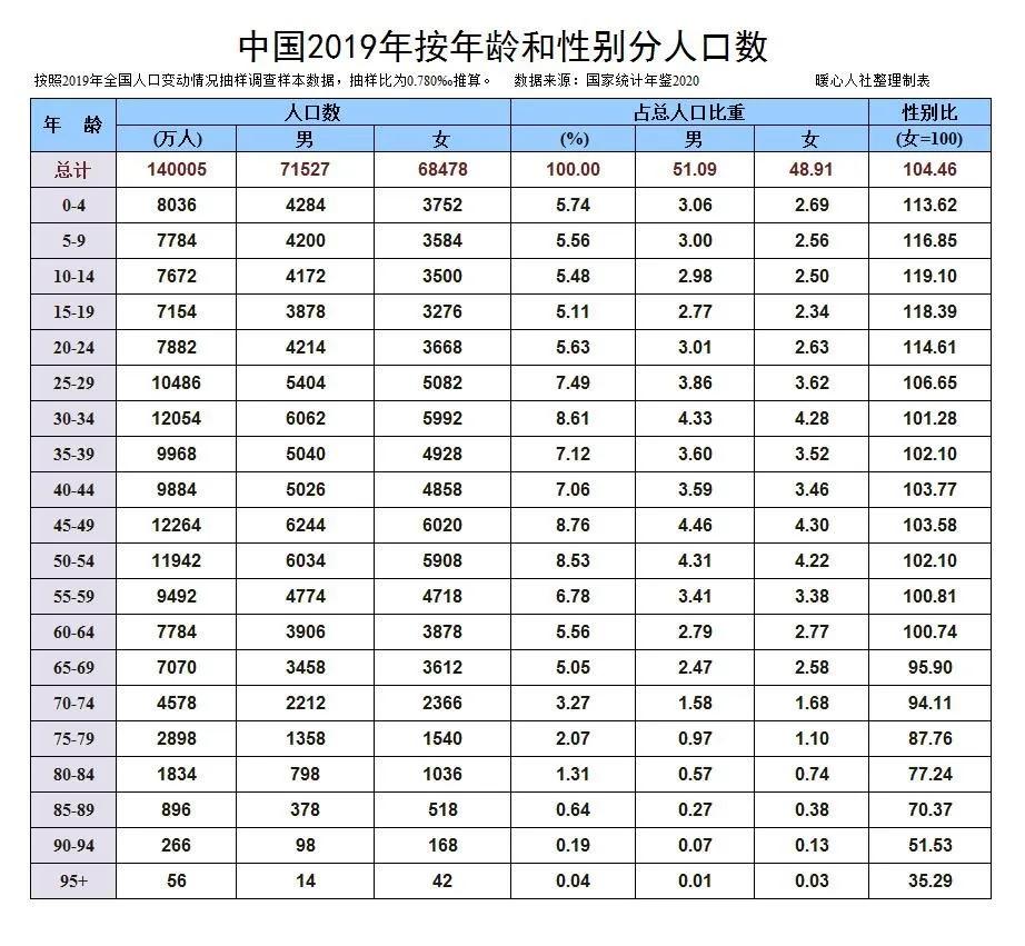 60后、70后、80后，养老方式会有什么不同？养老金会越来越高吗？