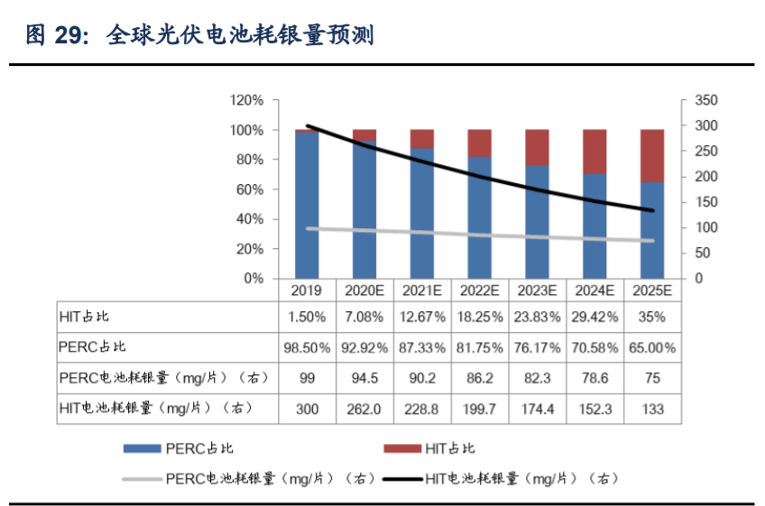 白银行业专题报告：解构银价驱动因素