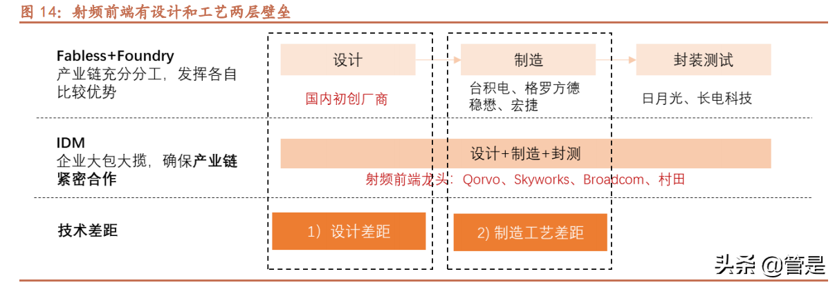 卓胜微深度解析：站在第二成长曲线起点