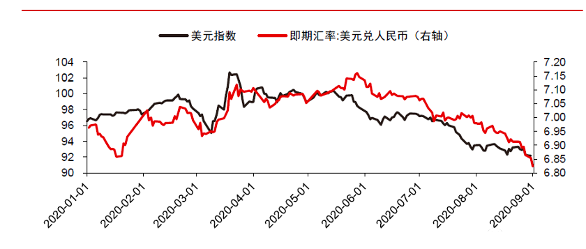 人民币吸引力突显，吴雅楠博士解析汇率市场与人民币资产