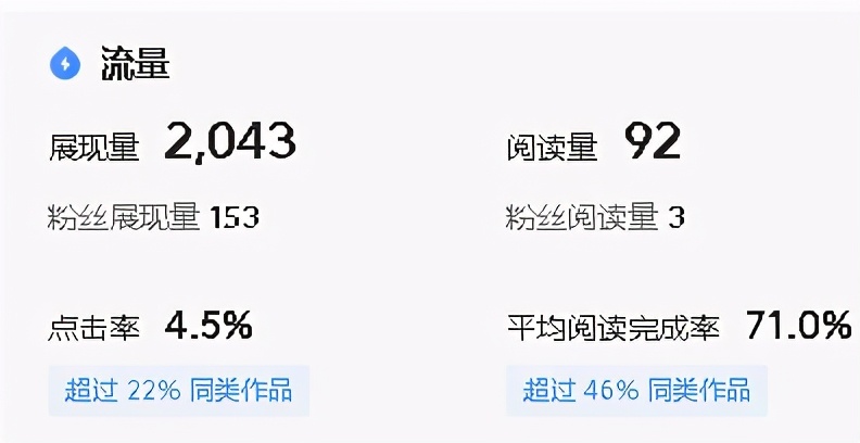 辛辛苦苦寫的文章，展現量總是很少，找到原因才是關鍵