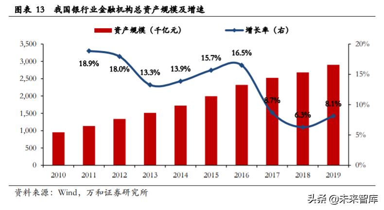 金融科技专题报告：银行IT与证券IT迎确定性机遇