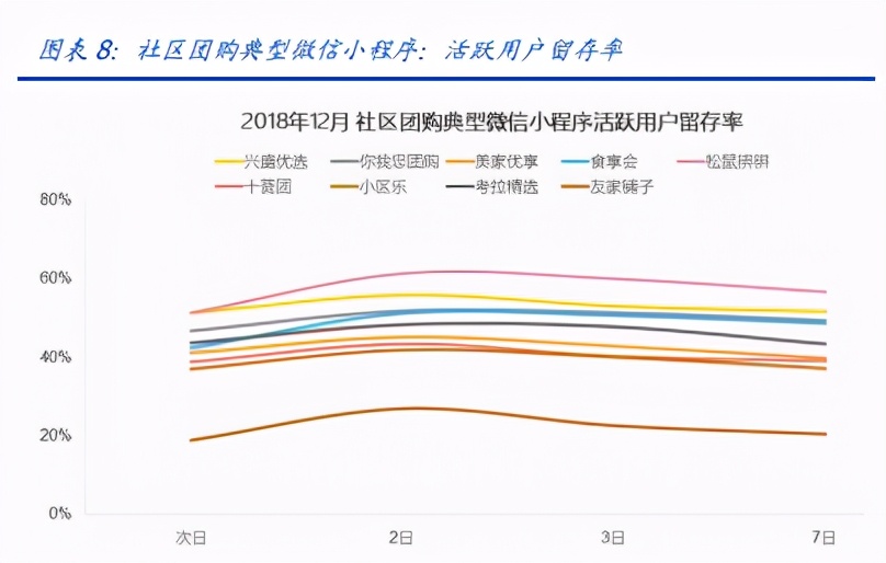 社区团购专题报告：在微信上、在七环外，私域流量星火燎原