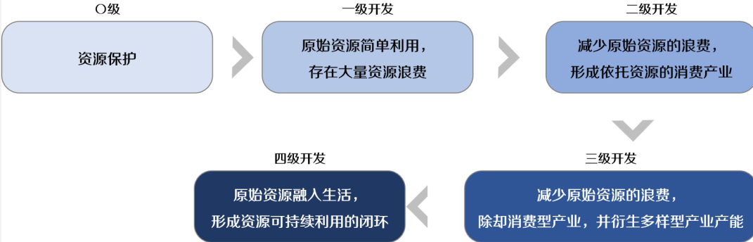 热河山谷是不是国内文旅行业“抄袭”的下一个案例？