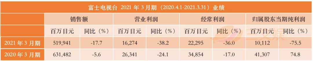 逆境盈利的日本五大电视台