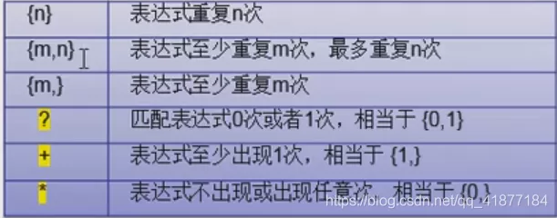 Python 正則運算式實戰案例講解：爬取豆瓣資料