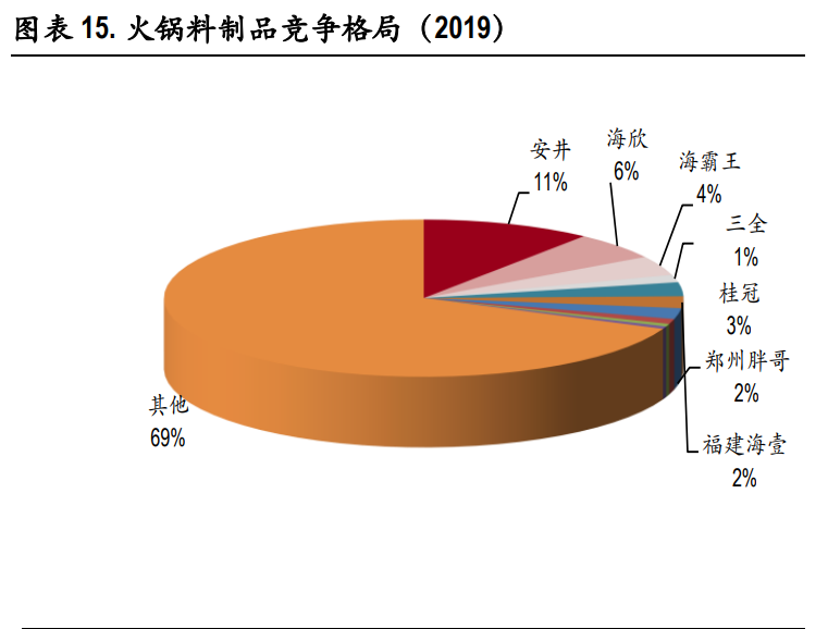 速冻食品行业深度报告：把握速冻行业后疫情时代新趋势