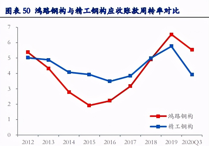 装配式建筑产业专题报告：优质赛道，钢结构未来已来