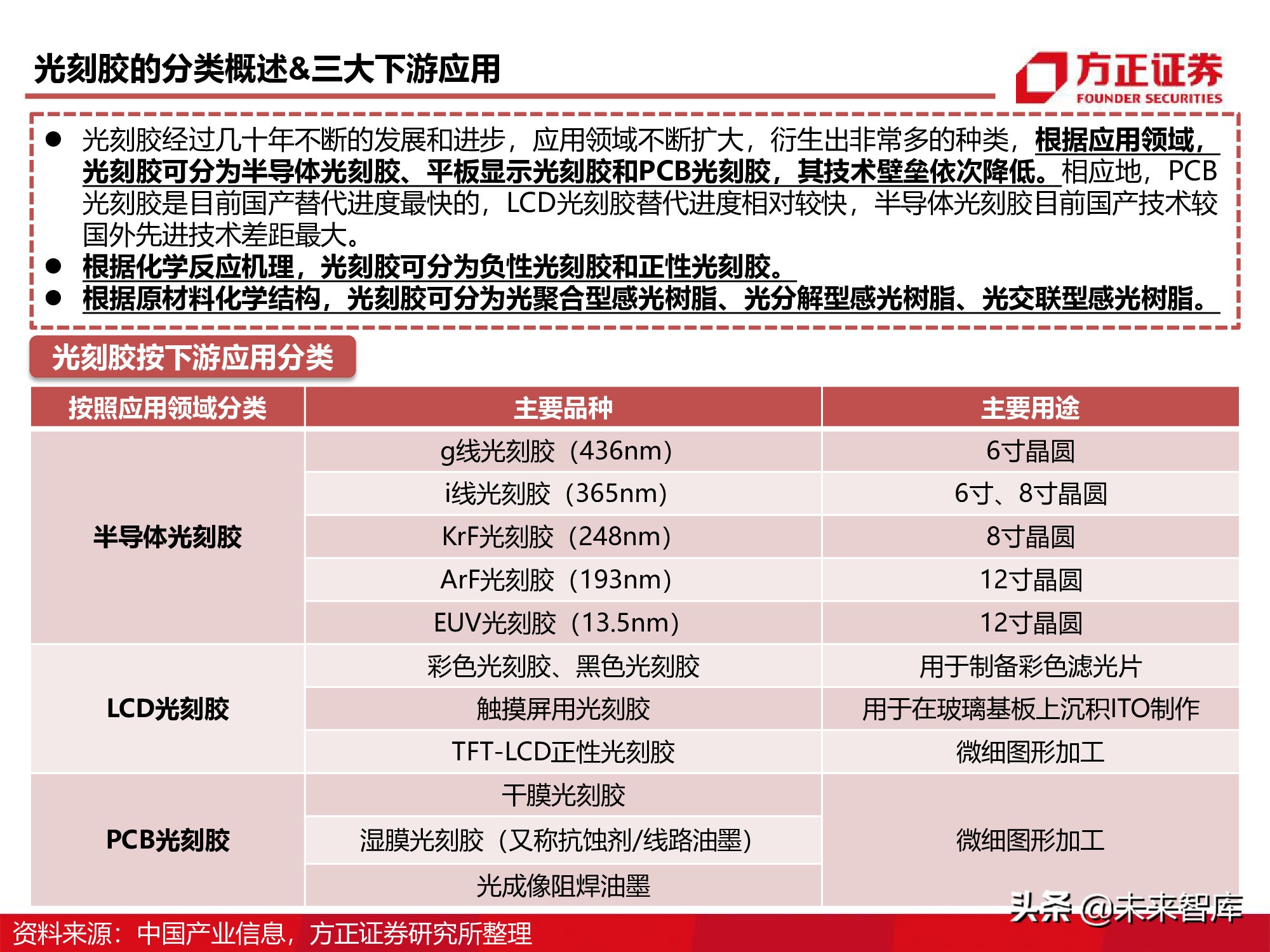 半导体产业链专题研究报告：光刻胶行业深度研究