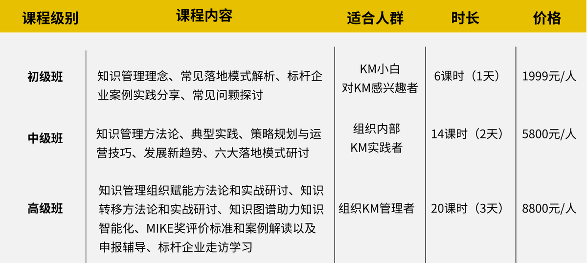 知识经济时代，企业如何靠知识乘风破浪？