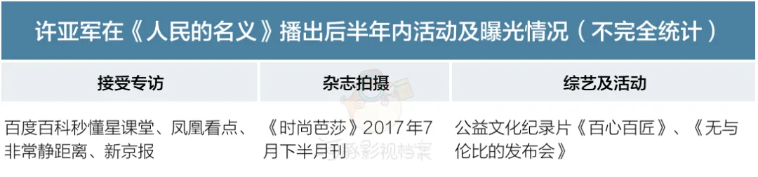 正派演出花,不如反派演得渣丨反角演员崛起生态观察