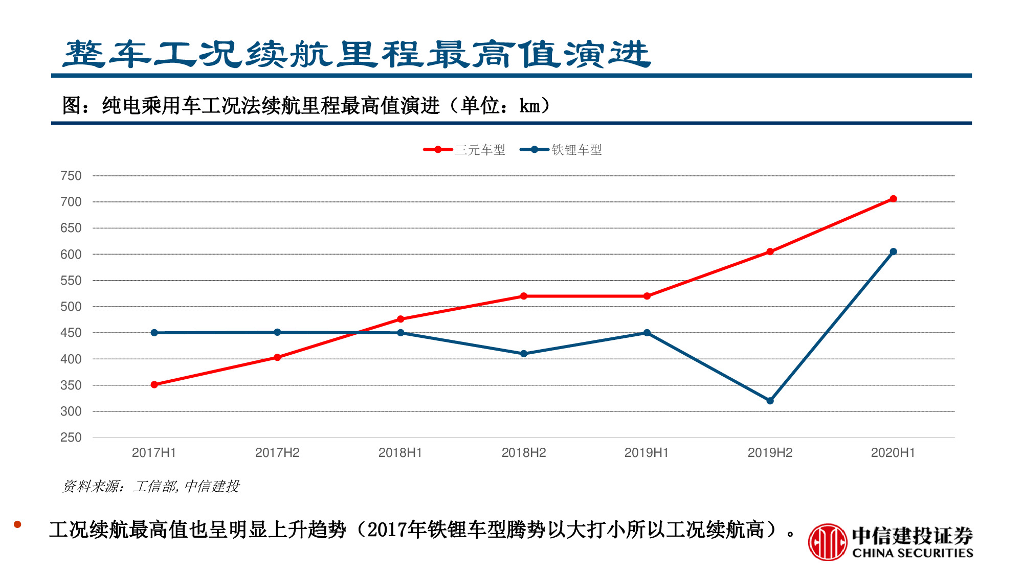 锂电池行业专题报告：从电车需求看电池科技进步征程，勇者之路