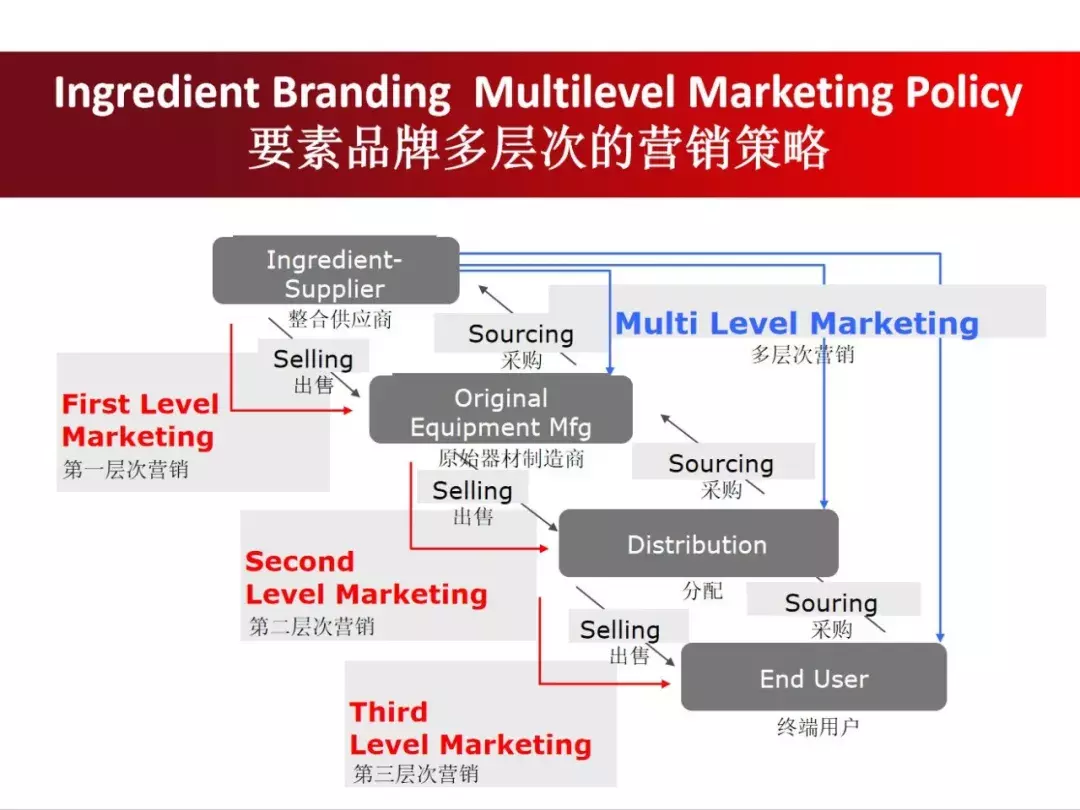 12张PPT，跟“营销之父”读懂营销