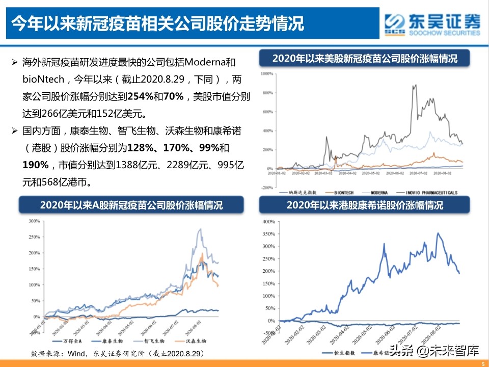 疫苗行业专题报告：新冠疫苗，守以待时，未来可期
