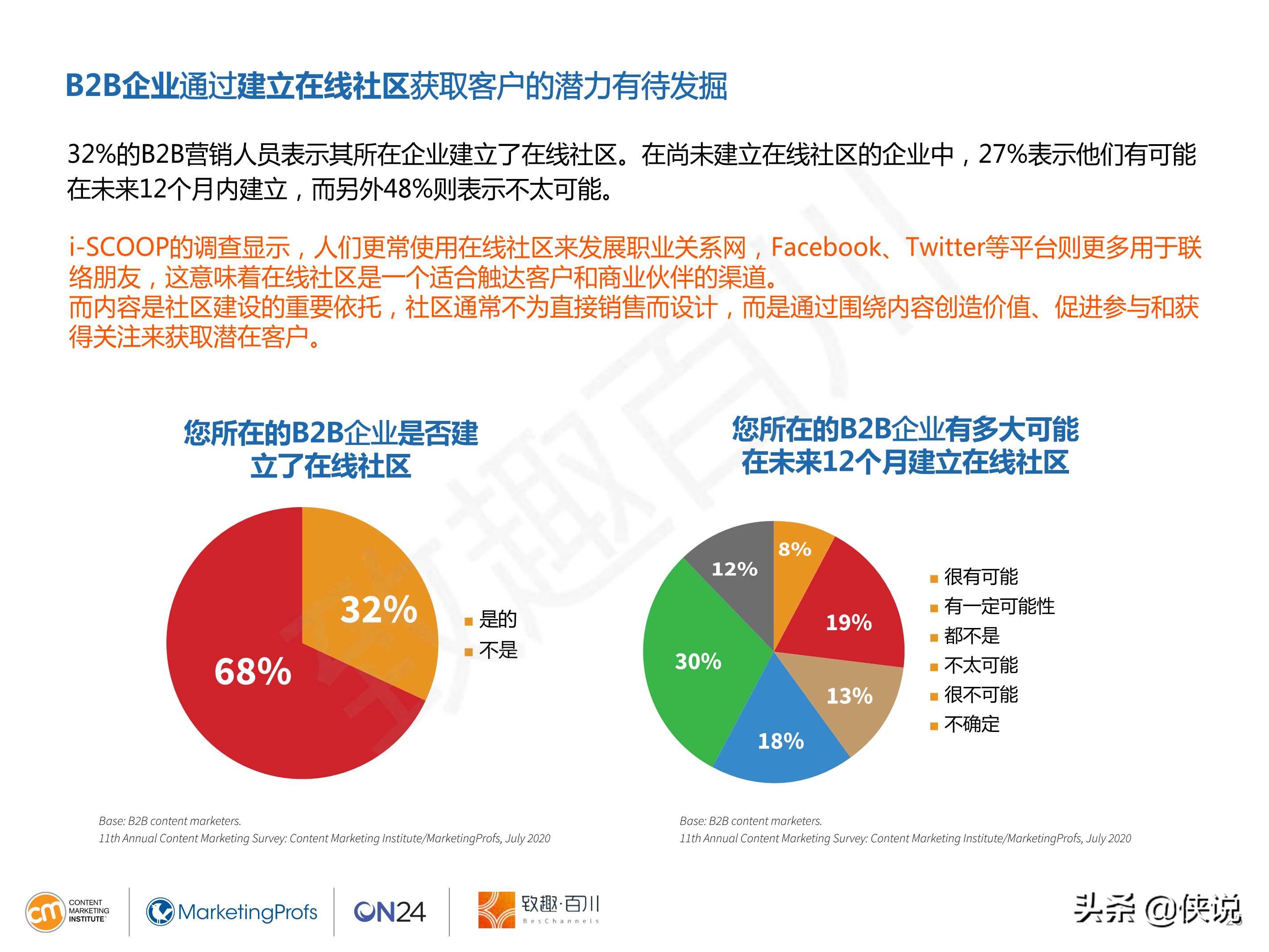 CMI：2021年B2B内容营销白皮书