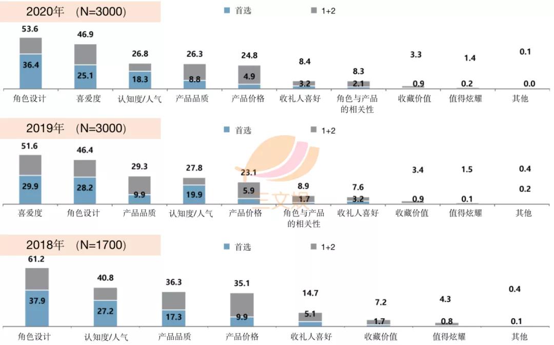 韩国角色商品观察：表情包IP最受消费者欢迎