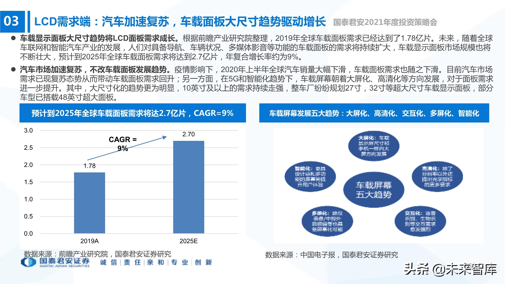 电子行业133页深度报告：5G+AI，芯片国产化
