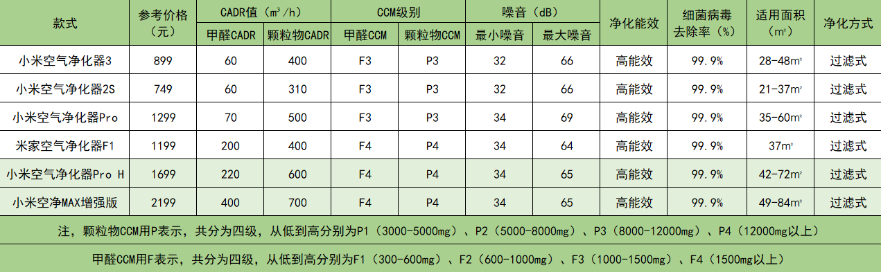 小米空氣凈化器值不值得買(mǎi)？