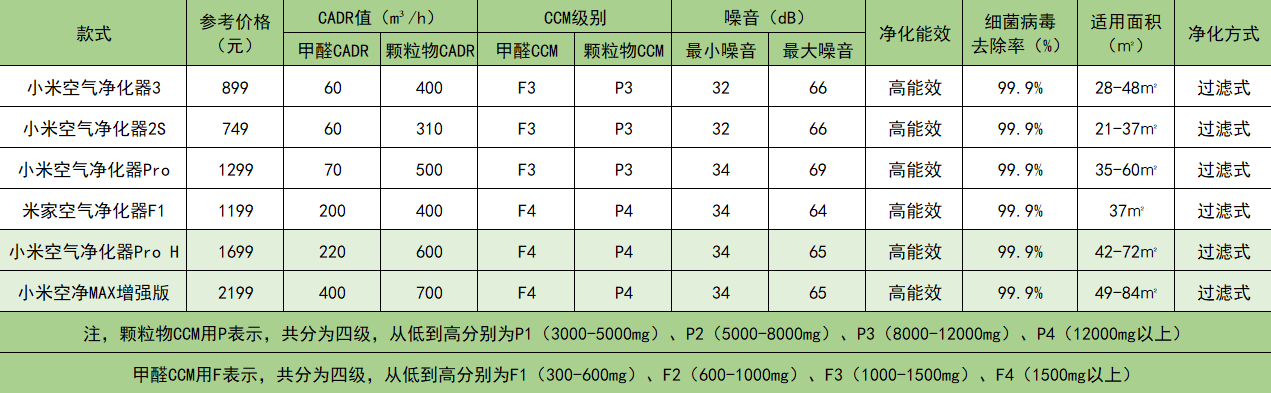 小米空氣凈化器值不值得買？