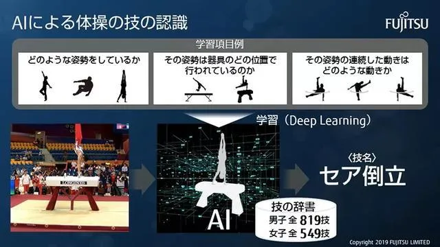 看了三天比赛才发现，“和对讲”有东京奥运会同款AI技术