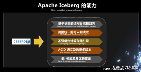 Flink + Iceberg 全场景实时数仓的建设实践