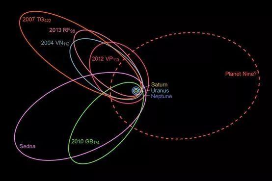 冥王星被降级的原因到底是什么？