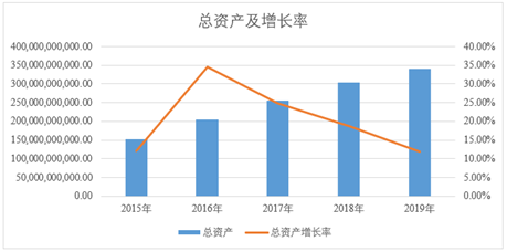 京东方A：全球显示面板龙头定增扩产稳固优势