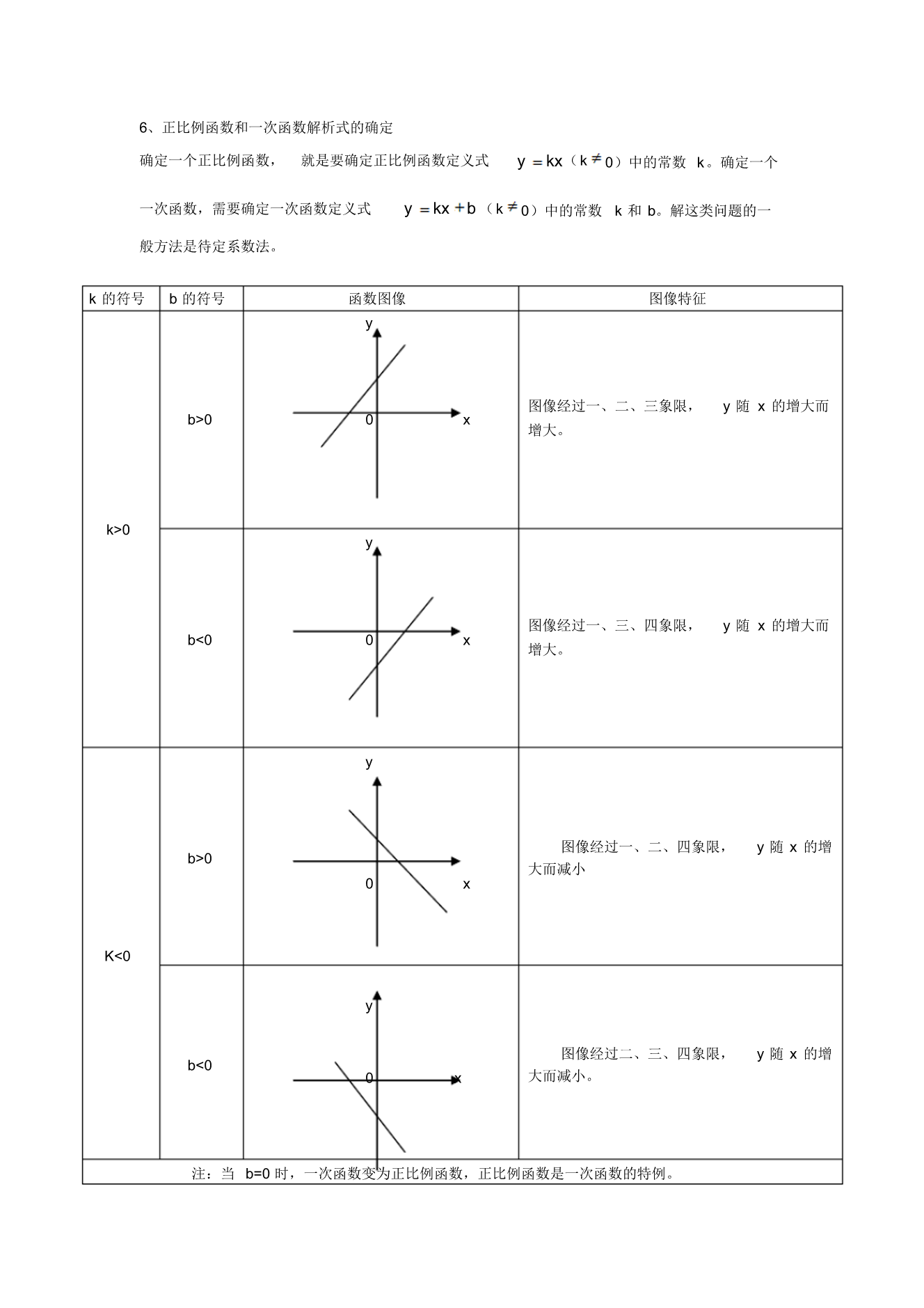 衡水中学八年级数学下册「各单元各章节」必考模板，考生高分必备