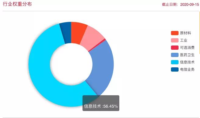 科创50ETF来了，值不值得买呢？