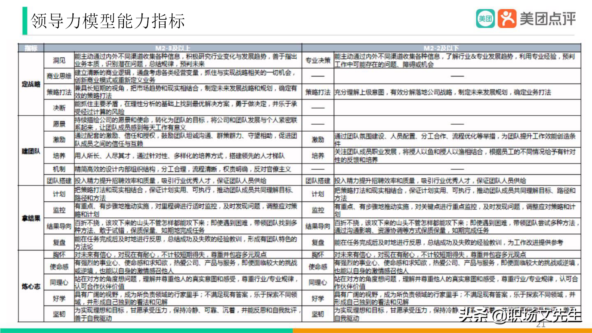 美團公司帶兵工具：82頁美團人才管理地圖，工具即是思維