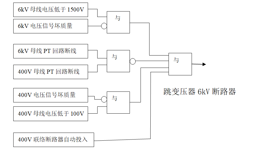 低压厂用变压器ECS跳闸逻辑存在的问题及优化方法