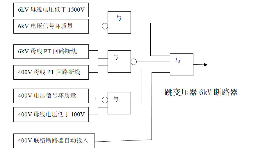 低壓廠用變壓器ECS跳閘邏輯存在的問題及優化方法