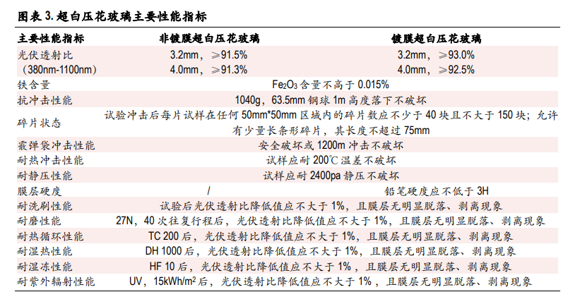光伏玻璃行业深度报告：双玻组件快速渗透，光伏玻璃持续景气