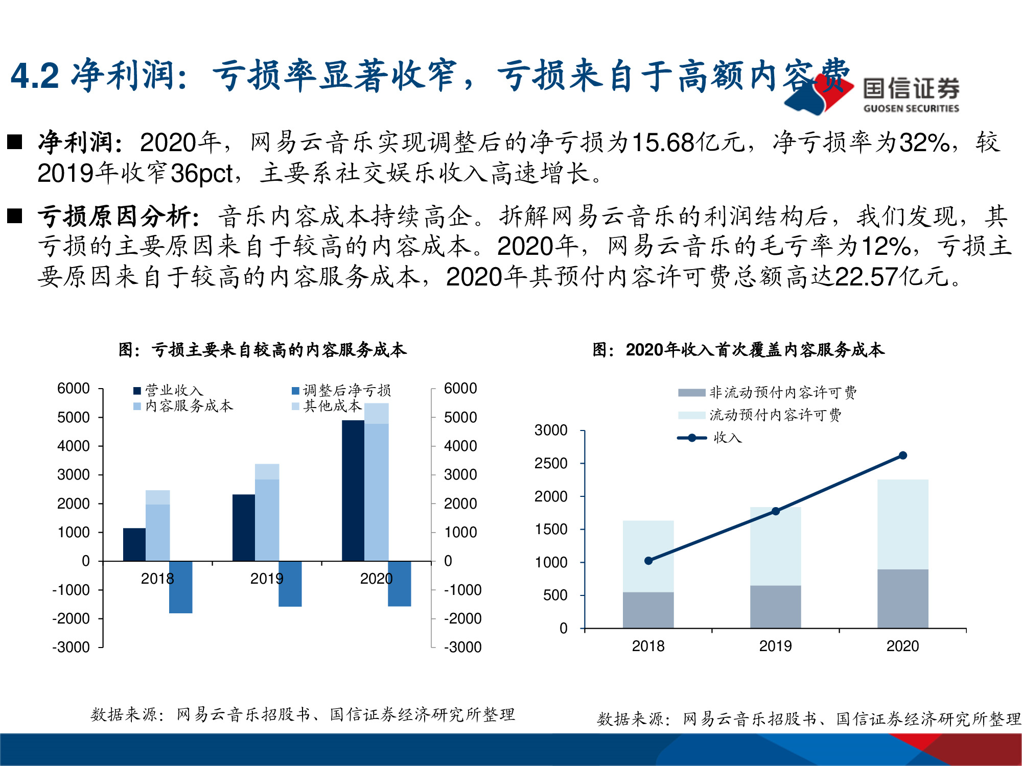 网易云音乐专题研究：年轻化的音乐社区