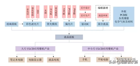 单晶+OLED材料龙头，医药中间体还用于全球顶级创新抗癌药