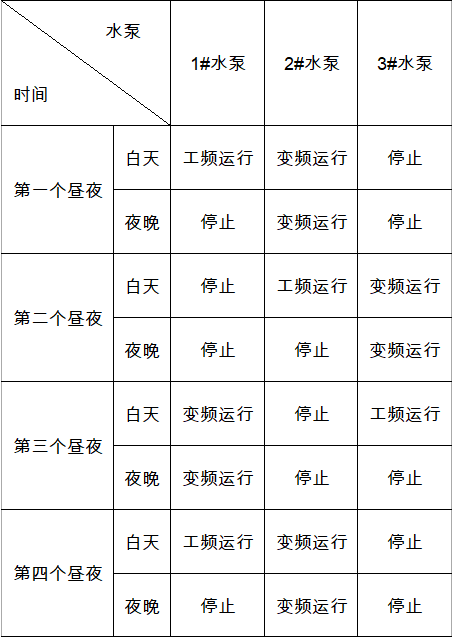 一種應用PLC技術的商廈自動輪換恒壓給水方案