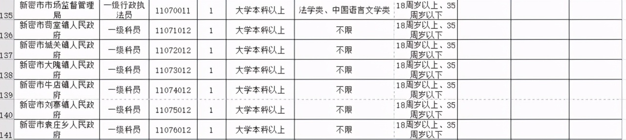 今起开始报名！河南招录公务员7901人，其中郑州招499人