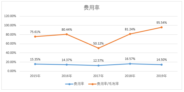 京东方A：全球显示面板龙头定增扩产稳固优势