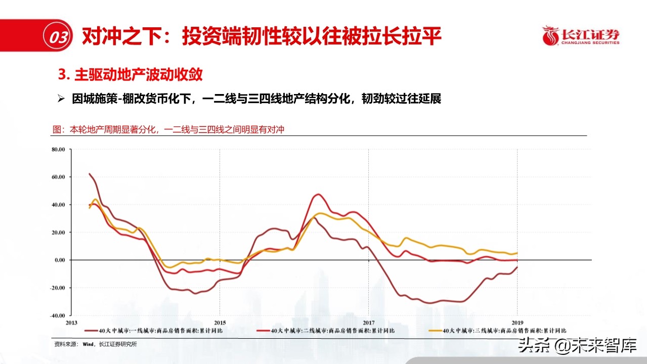 钢铁行业深度报告：盈利模式、发展趋势和投资时点