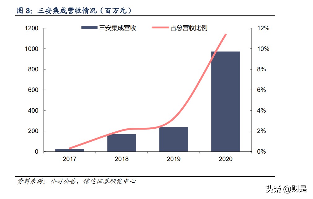 三安光电专题研究报告：MiniLED夯实主业，化合物半导体谱写新章