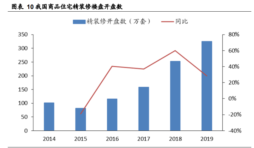 老板电器深度解析：探索新天地有望再次腾飞