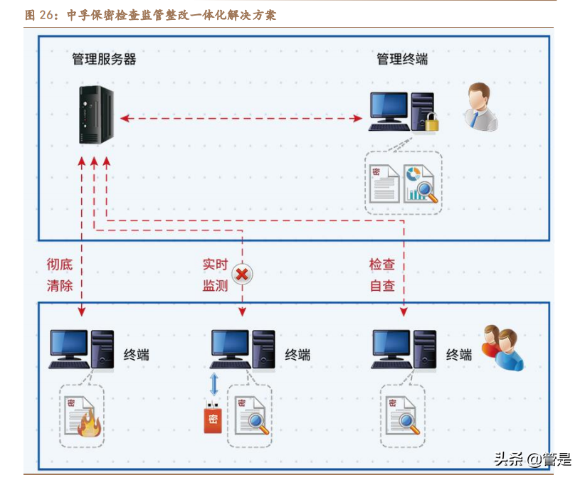 中孚信息专题报告：从保密到大安全，书写成长新篇